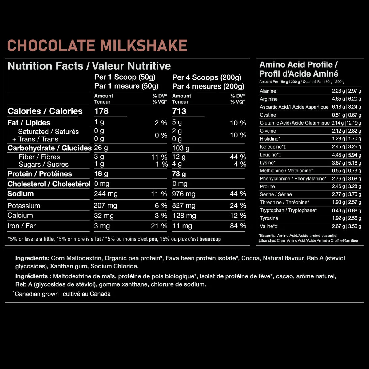 Plant-Based Mass Gainer 2.0 - 6.6lbs (3kg)